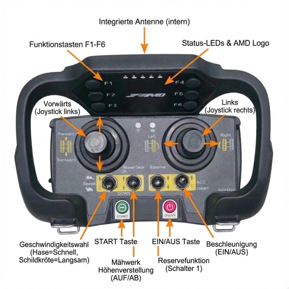Rasenmäher za tip AMD AMD-R100 Ferngesteuerter Diesel-Rasenmäher mit Raupenantrieb – 1000 mm Schnittbreite, Neumaschine u Arbing (Slika 9)
